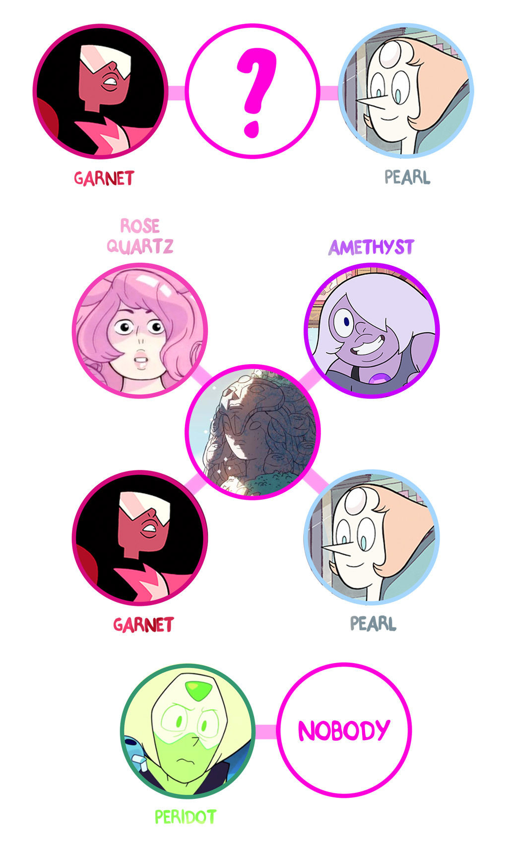 dou-hong:  dou-hong:  Handy dandy guide for all the fusions thus far, in order from