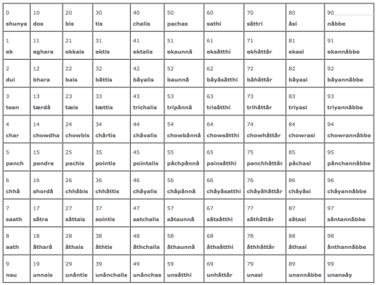Nepali Language Words nepali-language-words