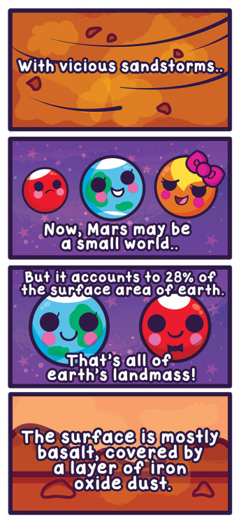 cosmicfunnies: The second week of Lucky Martian Month is here! This week’s entry: Surface of M