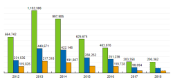 Man, holy shit. Since starting this blog back in early 2011 (and setting up statcounter in 2012), this page has gotten 37k+ followers and over 4.3+ million total pageviews and 1.8 million unique views. That’s absolutely insane. Shoutouts if you’ve