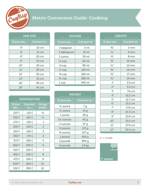 foodffs:Metric Conversion Guide: CookingReally nice recipes. Every hour.