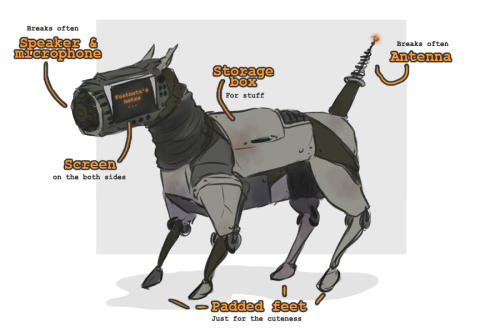 “Footnote
”
A strange little companion for the travelling mechanic who needs his data storage to be neat and mobile.
He calls it fondly a scrap terrier.
His silly Footnote.