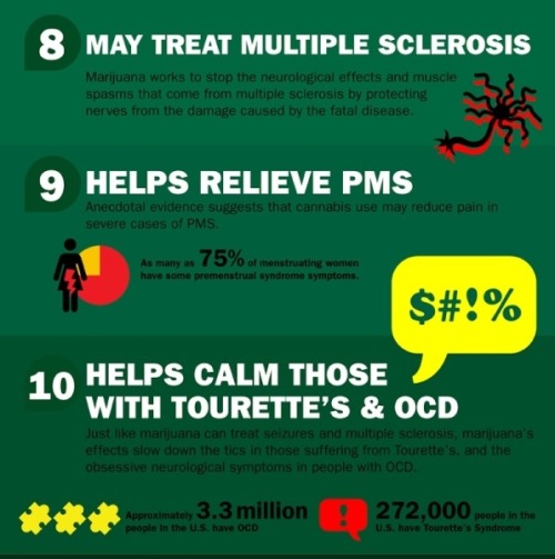 complimentstothechief:  garrus-archangel-vakarian:   theeman31:  Tell me again why cannabis is still illegal and demonized in more conservative circles??  Reblog the shit outta this.   Idk how it helps with Alzheimer’s, I be forgetting shit like a mf