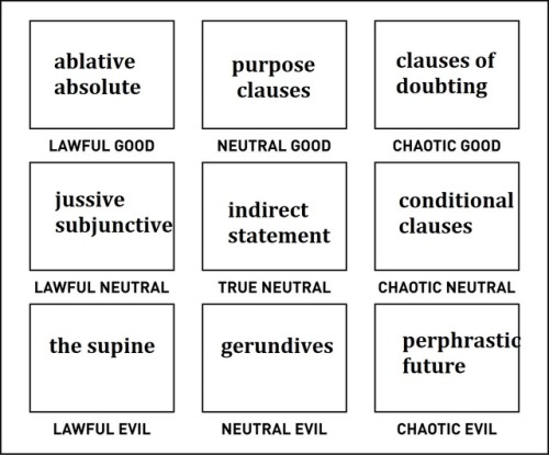 nonesofjune: achillesofficial: latin grammar constructions alignment chart This is fear clause erasu