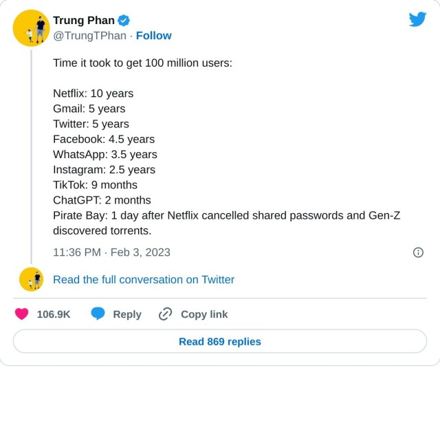 Time it took to get 100 million users: 

Netflix: 10 years 
Gmail: 5 years
Twitter: 5 years
Facebook: 4.5 years
WhatsApp: 3.5 years
Instagram: 2.5 years
TikTok: 9 months 
ChatGPT: 2 months
Pirate Bay: 1 day after Netflix cancelled shared passwords and Gen-Z discovered torrents.

— Trung Phan (@TrungTPhan) February 3, 2023