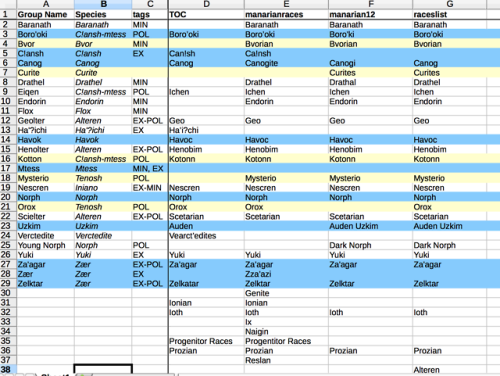 here’s a glimpse into a my world-building process for this manarian stuff. this is a spreadsheet tha