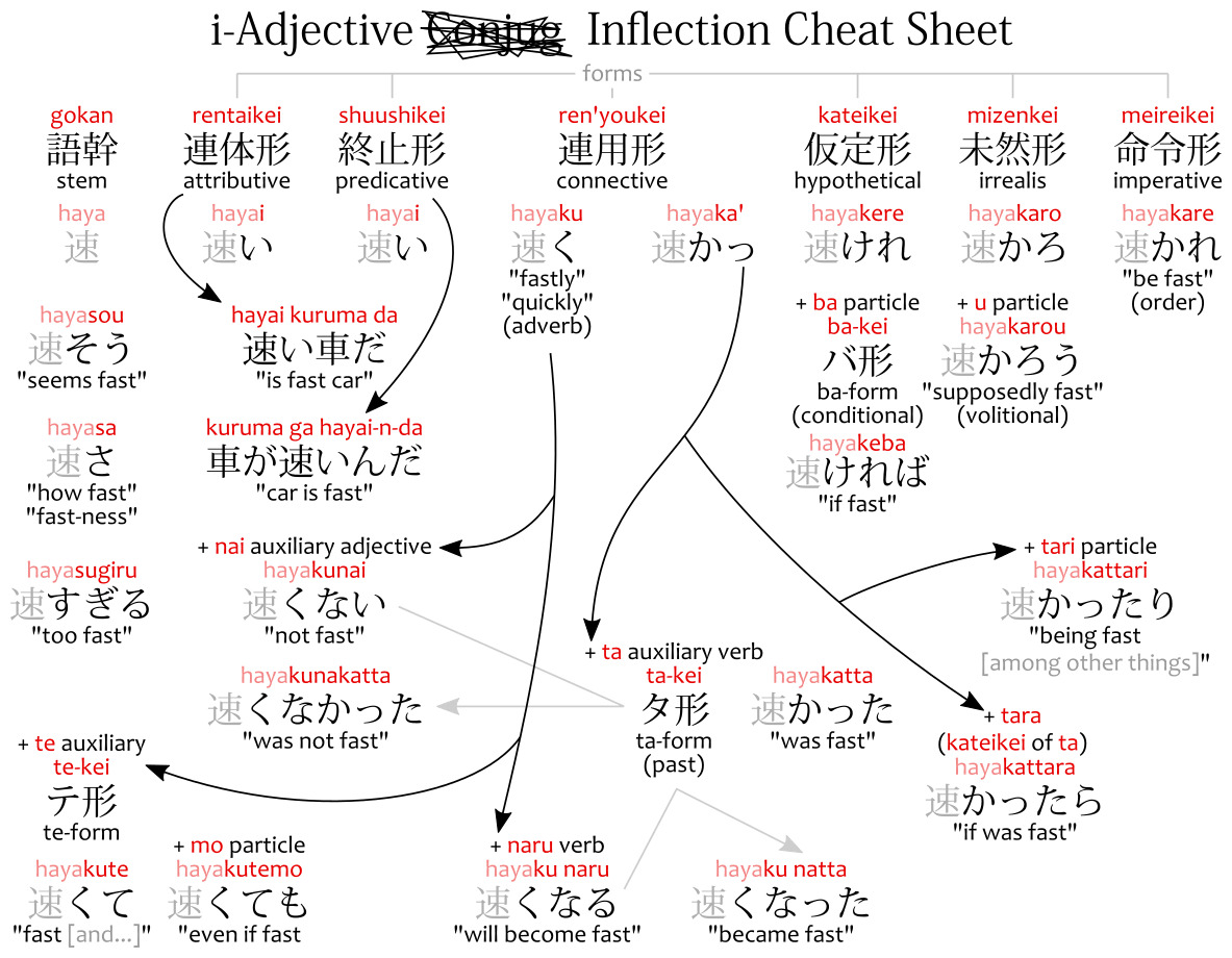 Japanese Mimetic Words: だんだん 