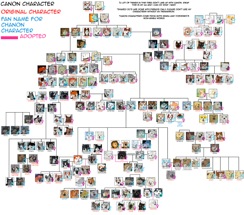 Eh since no one asked here’s also one last re-upload of my Ginga family tree. Just change