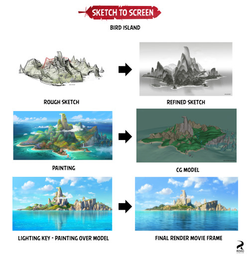 SKETCH TO SCREENThe best part of being the Production Designer of The Angry Birds Movie is collabora