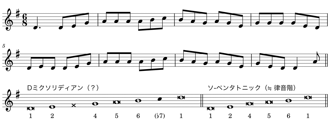 ゲーム音楽の中のケルト音楽 ファンタジーとケルトの深いつながり Acua Piece