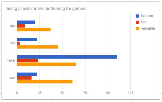 tharook:  unique-ptr:  ubercharge:  ubercharge:  baku:  stats: being a healer is