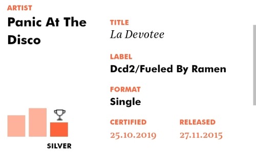 Death of a Bachelor era UK certifications Source: BPI