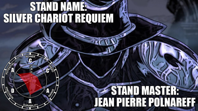 Who would win, Silver Chariot Requiem or the world over heaven