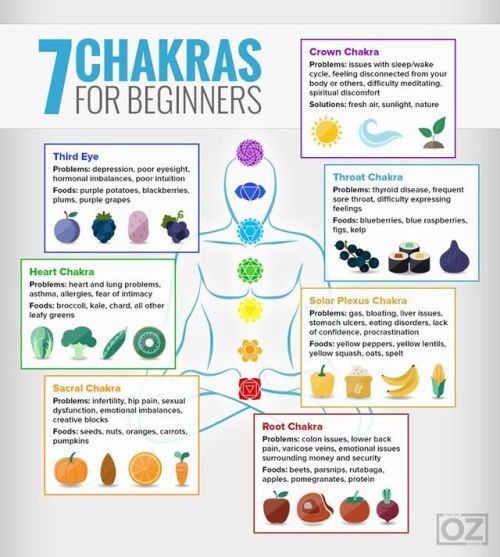 wyre-wytchery-blog: Healing the Chakras