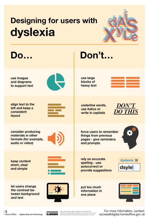 Do’s and Don'ts of Designing for AccessibilityAnxietyAutistic SpectrumDyslexiaPhysical or Motor Disa