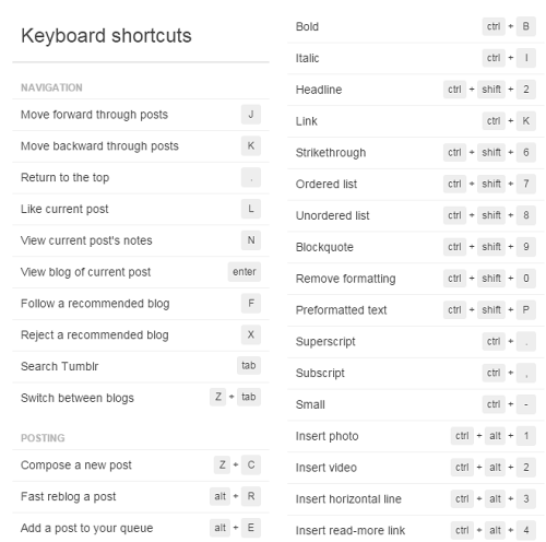 this is what pressing shift + ?, a physical reference of all tumblr short cuts. i just cut it out for a quick & easy physical / save-able reference.