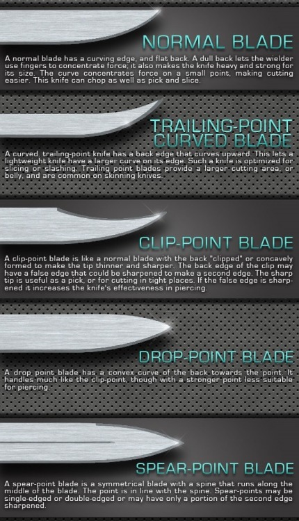 thatseanguyblogs:  thegeekcritique:  swordsite:  #Knife #Knives #Cuchillo #Faca #Couteau #нож #ナイフ #刀#pisau #سكين Modern Knife Types / Blade Shapes For sources: http://sword-site.com/thread/1111/diagrams-modern-knife-types Sword-Site -