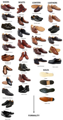 fashioninfographics:  Visual guide to Men’s