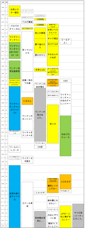 u5u - 内村光良バラエティ番組年表http - //littleboy.hatenablog.com/entry/2015/06/...