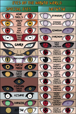 naruhina-heaven:  Naruto Eye Chart