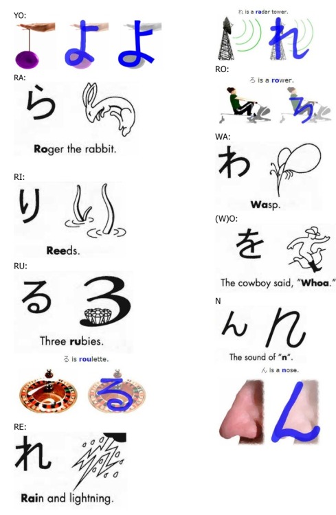 Learning Japanese:  (1) Alphabet and Pronunciation Hiragana & Katakana Mnemonics Remember the or