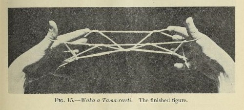 smithsonianlibraries:String games appear to have arisen independently in many cultures throughout th