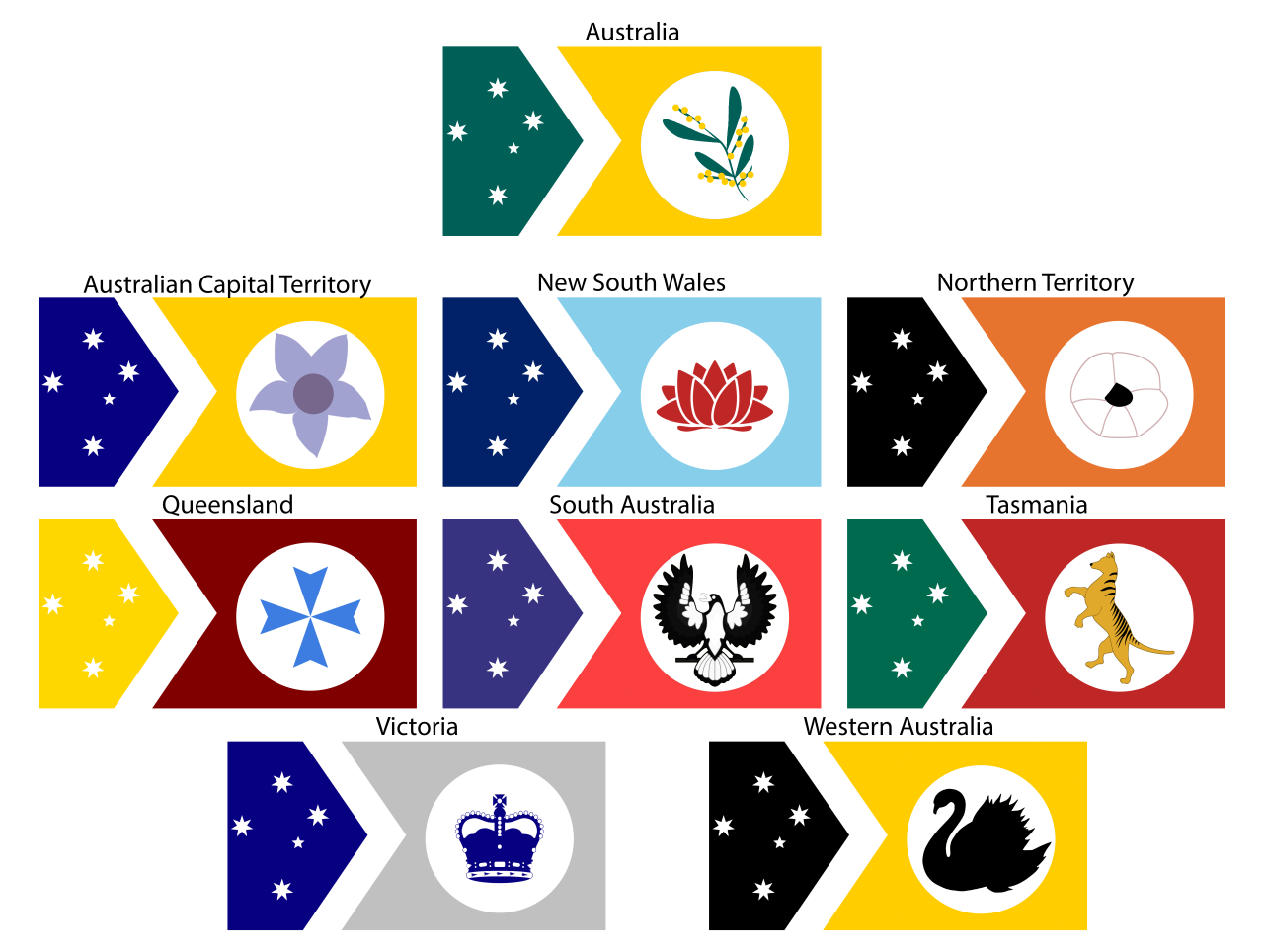 Share 103 About State Flags Of Australia Best Nec