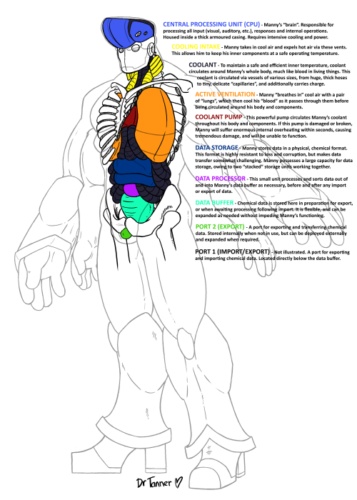 ROBOT GUTS. ROBOT GUTS FOR ALL TO SEE. Colour-coded for your convenience, even. Manny’s innard