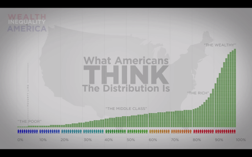 cynicallyliftingamazon: Wealth Inequality in America (x)
