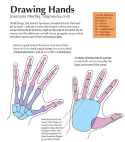 helpyoudraw:  Drawing Hands by majnouna on