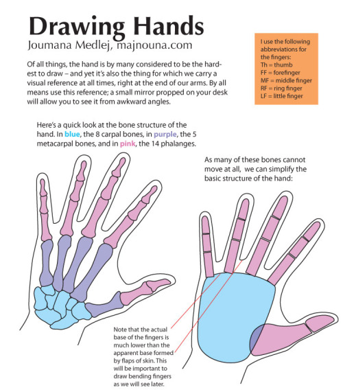 helpyoudraw:Drawing Hands by majnouna on DeviantArt