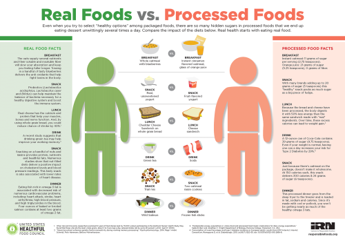 A Diet High in Processed Foods May Harm the Brain and Cause Memory Loss ➡ www.ahealthblog.co