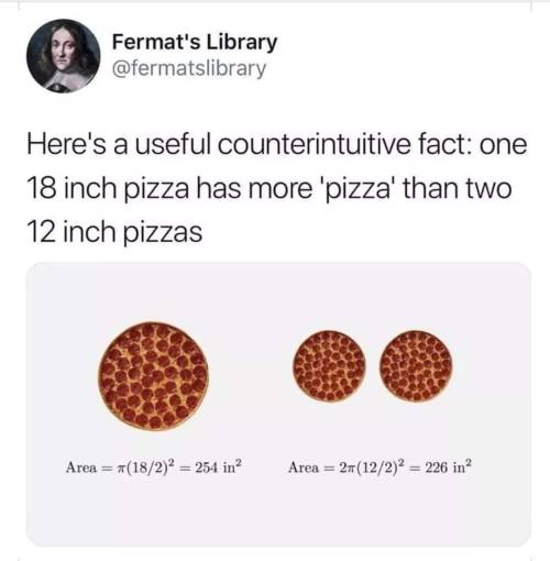 socialistexan:To compare 2 more common pizza sizes:2 10-inch pizzas = 157.1 sq. in.1 14-inch pizza =