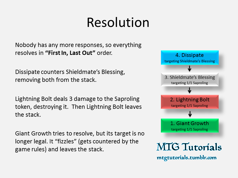 MTG Tutorials • MTG Tutorials 1 What Is The Stack?