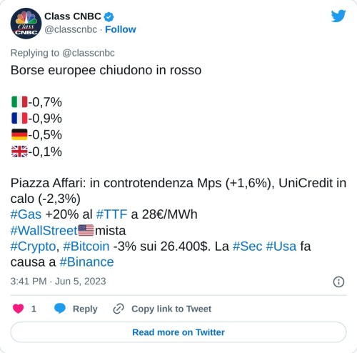 Borse europee chiudono in rosso  🇮🇹-0,7% 🇫🇷-0,9% 🇩🇪-0,5% 🇬🇧-0,1%  Piazza Affari: in controtendenza Mps (+1,6%), UniCredit in calo (-2,3%)#Gas +20% al #TTF a 28€/MWh#WallStreet🇺🇸mista#Crypto, #Bitcoin -3% sui 26.400$. La #Sec #Usa fa causa a #Binance  — Class CNBC (@classcnbc) June 5, 2023