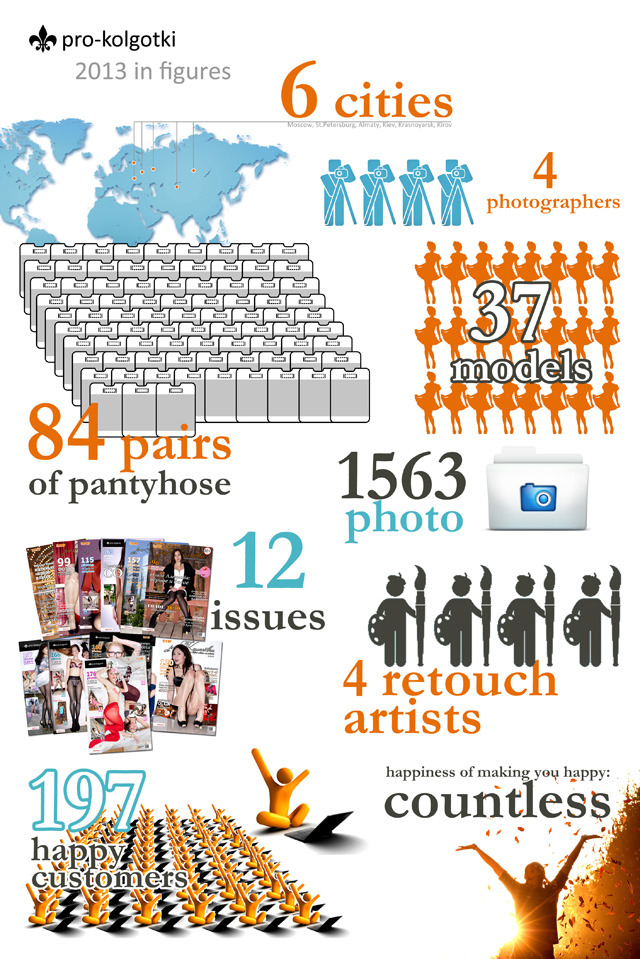 Results for 2013 -&gt; http://pro-kolgotki.ru