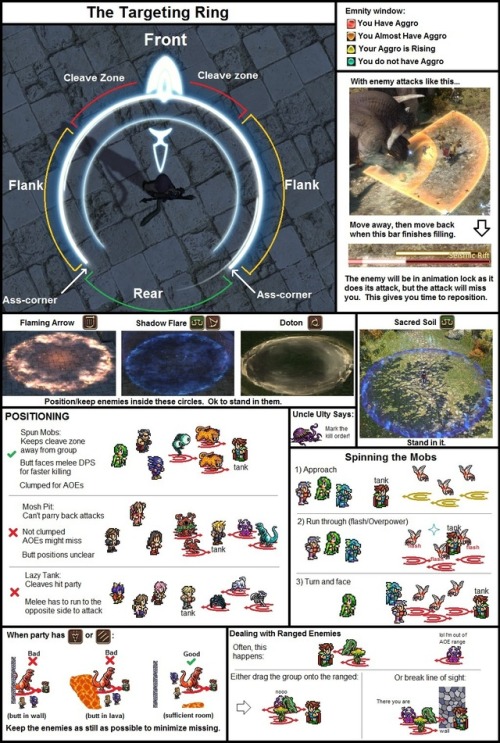 A tanking guide I found on Reddit. [Source] [Source] [Source]Though this also helps with positoning.