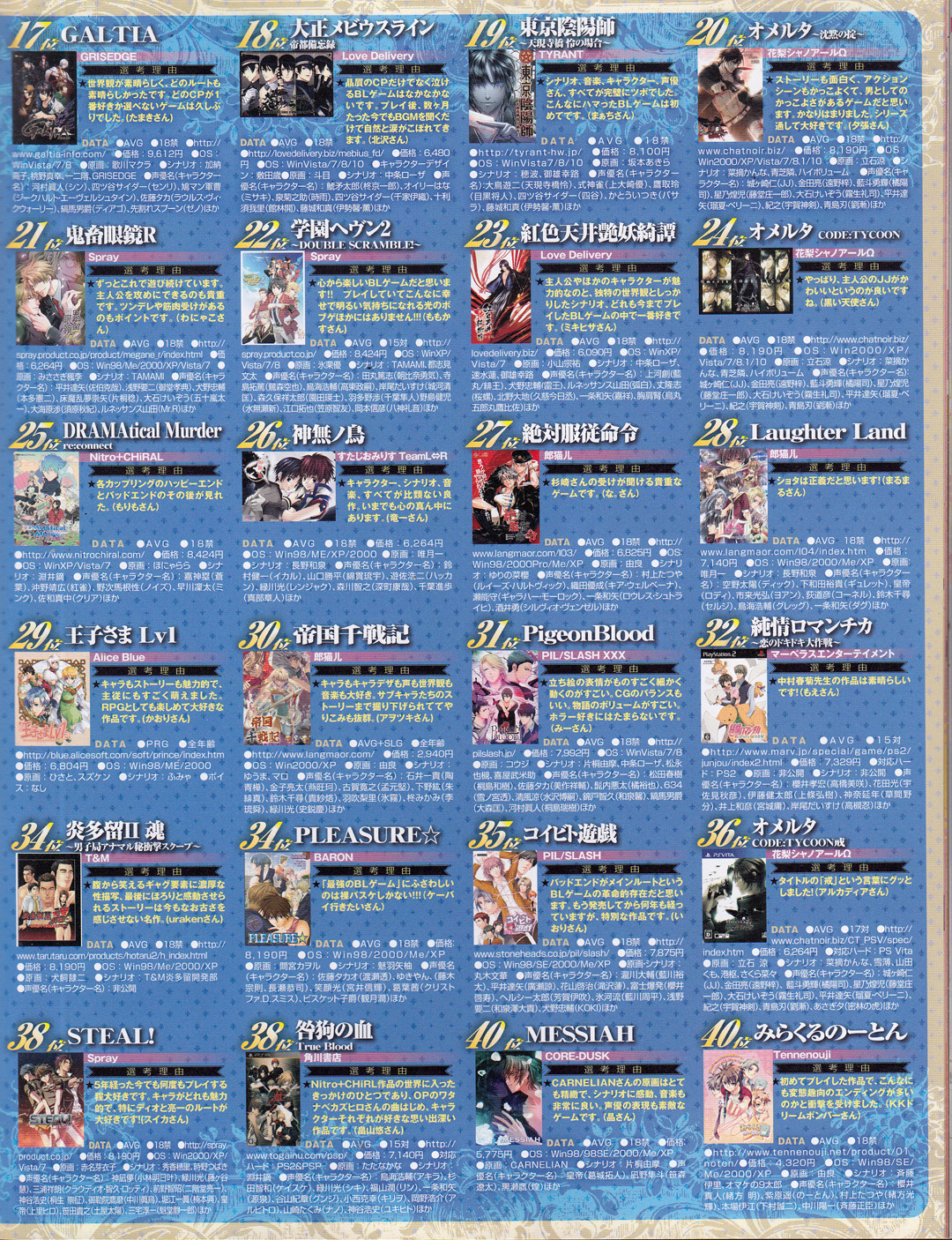 frillyfujoshidev:  Cool-b has released more of their rankings! I’m glad to see