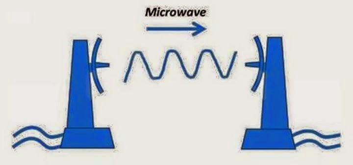 Tesla wireless power transmission