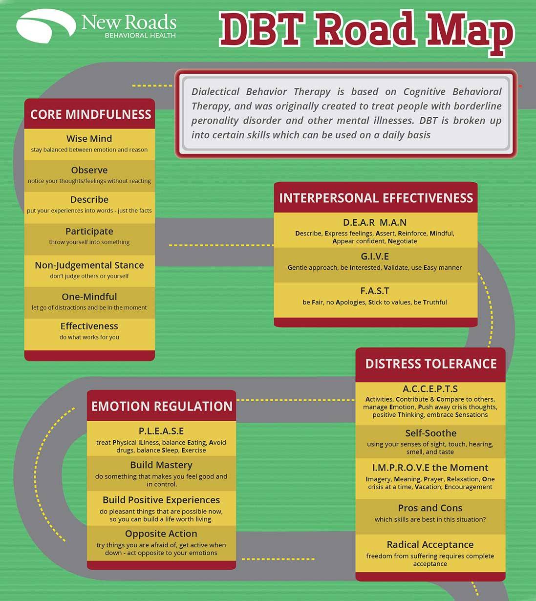 This Is For You • Chipspace Dbt Skills Roadmap This Infographic