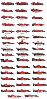 super808:  #Ferrari 
