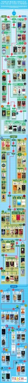 What should you read next? Who doesn&rsquo;t love a flowchart?