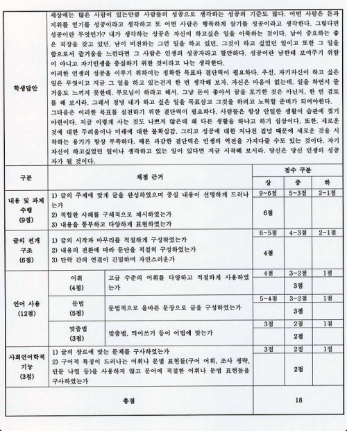 Example essays and marking breakdown for high medium low scores on the advanced TOPIK essay question