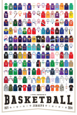 Cop You One | Pop Chart Lab&Amp;Rsquo;S Visual Compendium Of Jerseys This All-Star