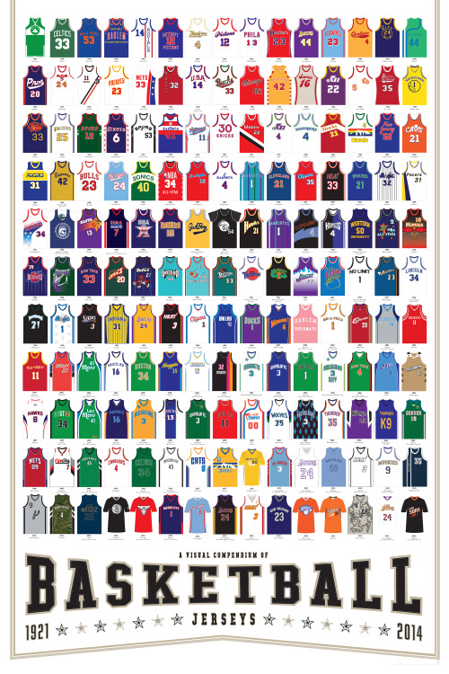 COP YOU ONE | Pop Chart Lab’s Visual Compendium of Jerseys This all-star jam of 165 basketball jerseys across time and space is a stunning survey of the sartorial side of swishing and dishing. Starting with the New York Celtics in 1921, this ballin’