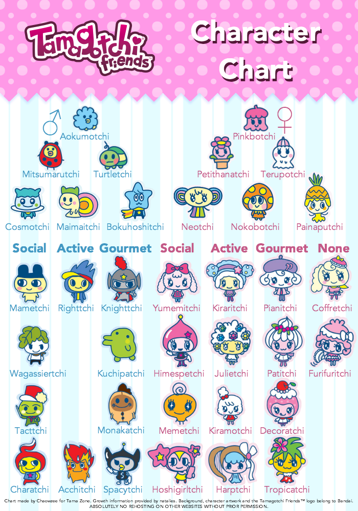 hale en gang reform Tama-Palace — Tamagotchi Friends Growth Chart by Chaowzee