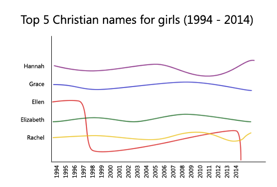 hambrgers:
“ completely-dunn:
“ wifipassworcl:
“ thepottertardis:
“ apertures413thdoctor:
“ ellen what the fuck happened in 1998
”
ellen degeneres came out in 1997
”
yeah but ellen what happened in 2014
”
ellen page came out in 2014
” ”