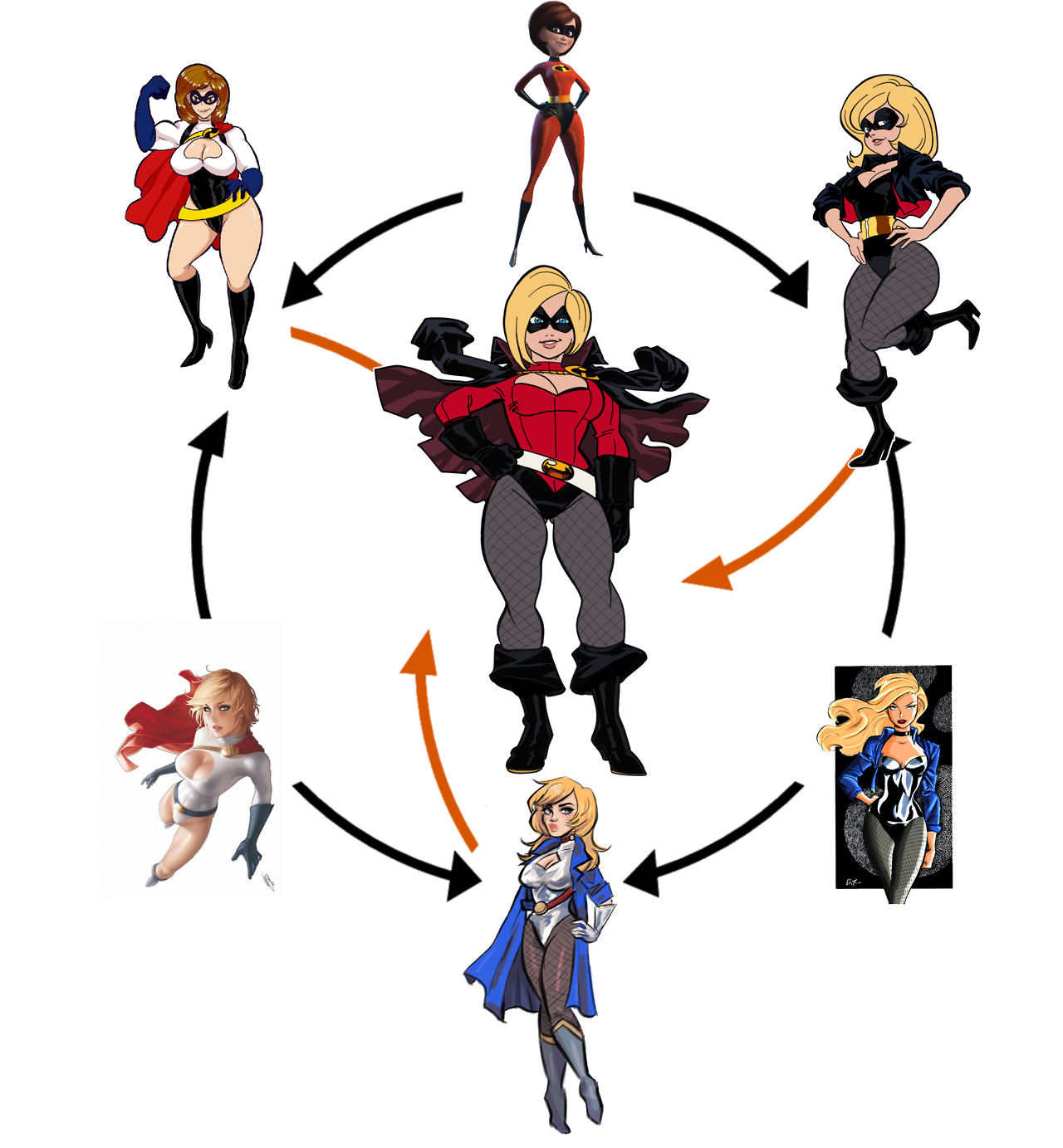 liefeldianabomination: Supers Fusion Chart:  Power Girl x Ms.Incredible x Black Canary.