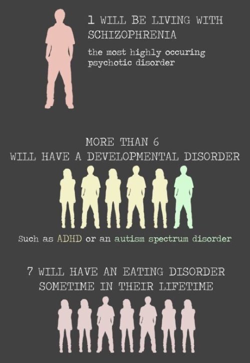 yayfeminism:  May is Mental Health Awareness Month 