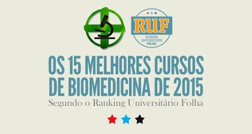 Confira no blog www.biomedicinapadrao.com.br #biomedicina #biomédico #